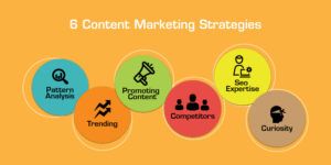 Read more about the article 6 Content Marketing Strategies That Will Help You Dominate in 2019